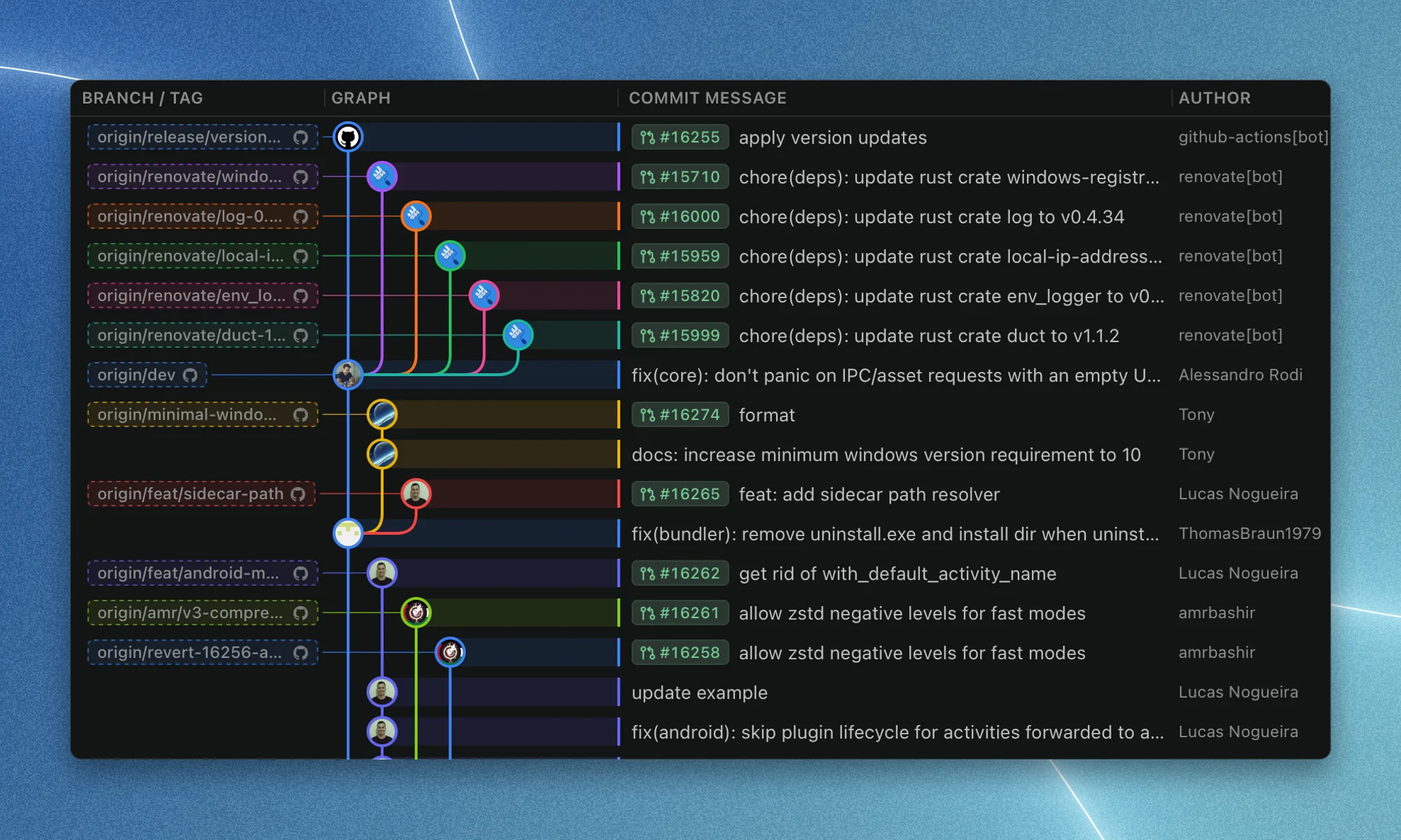 A close view of the tauri graph, with colored branch lanes, author pictures, and linked pull request badges beside the commit messages.