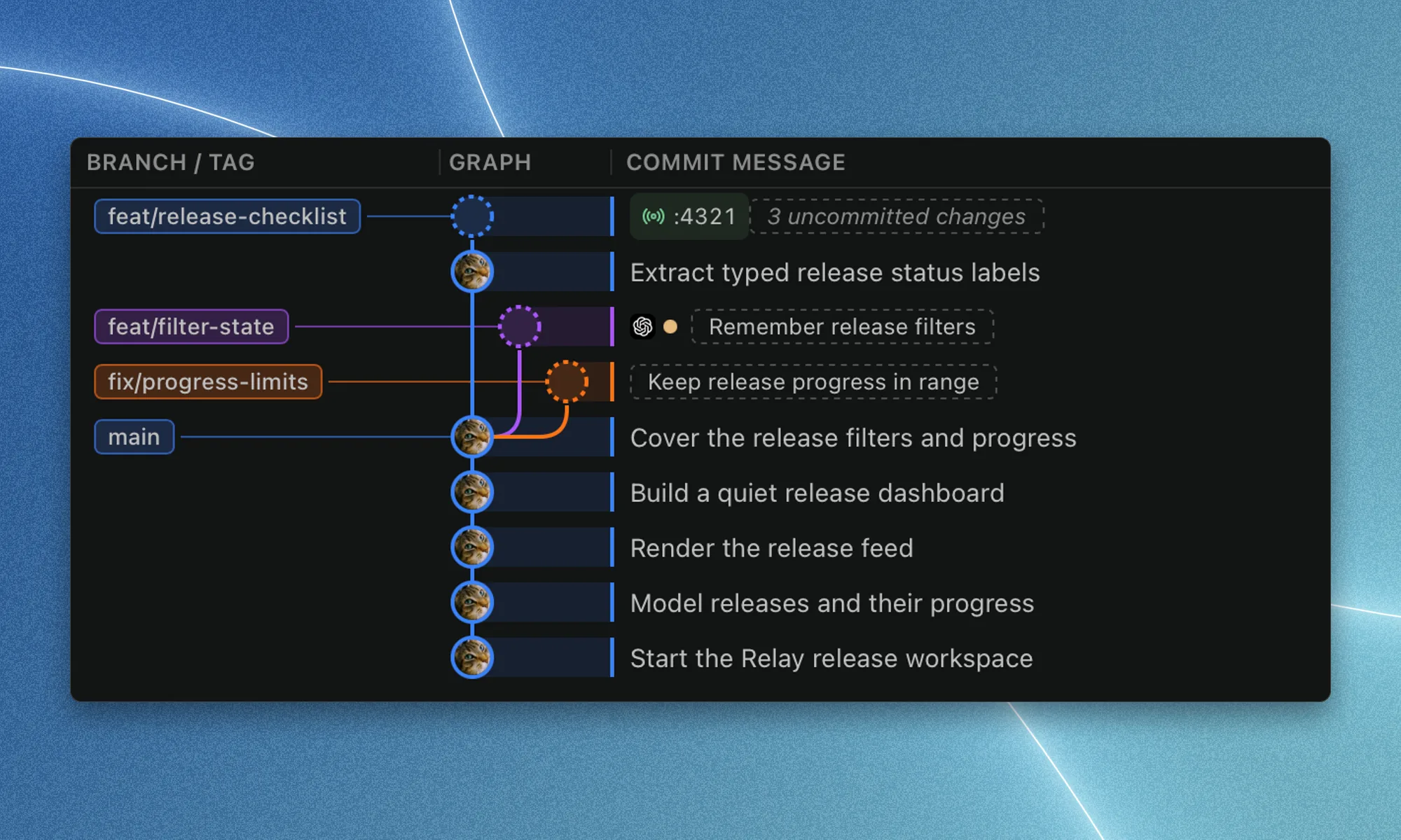 A close view of the Relay graph: a local listener on port 4321, three uncommitted changes, and separate filter and progress threads in dashed worktree rows.